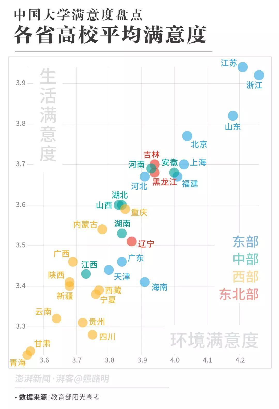 330万份投票，谁是中国满意度最高的大学？