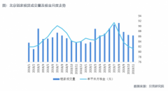 北京房协：租金下跌系市场自动调整 行业调
